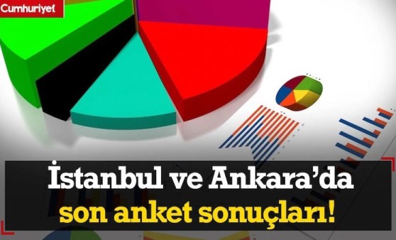 Erdal Akaltun anlattı: İstanbul ve Ankara’da son anket sonuçları